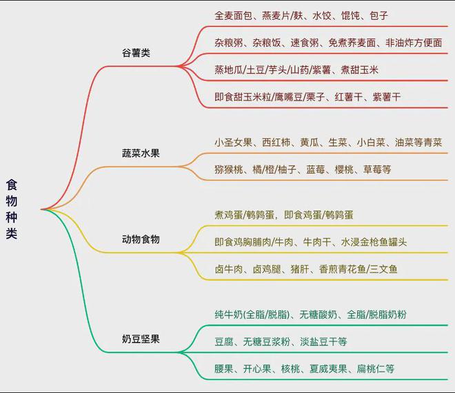 便利店早餐就搭配了17天跟着吃不瘦都难PG电子麻将胡了四周早餐食谱：汉堡店、