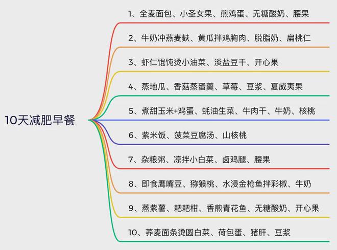 便利店早餐就搭配了17天跟着吃不瘦都难PG电子麻将胡了四周早餐食谱：汉堡店、(图2)